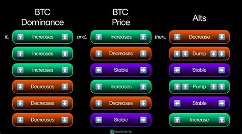 Play Video Poker with BTC and other crypto .